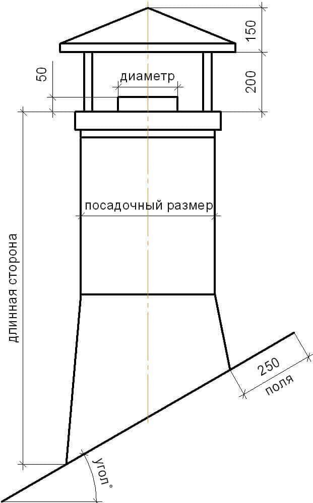 Короб печной трубы на крыше